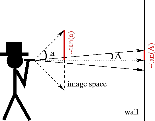 \includegraphics[width=1.0\columnwidth]{wall_sketch_b.eps}